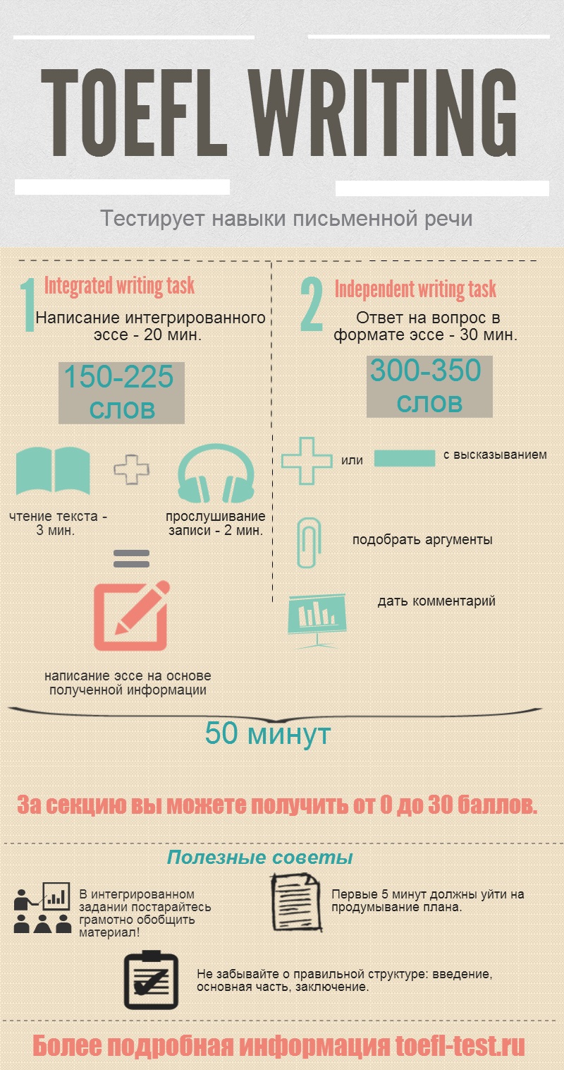 TOEFL Writing Tutorial - TestDEN