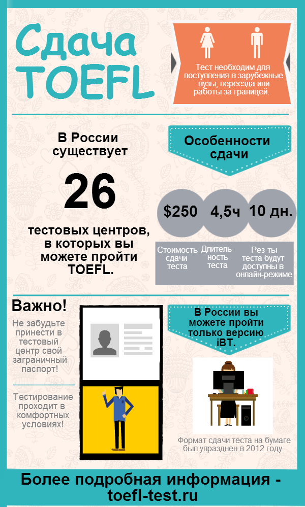 Все о сдаче TOEFL в инфографике от toefl-test.ru