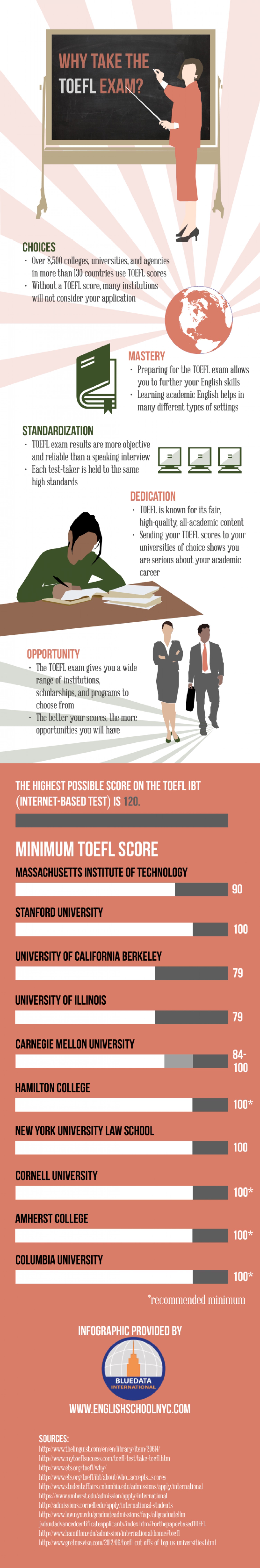 Зачем сдавать TOEFL